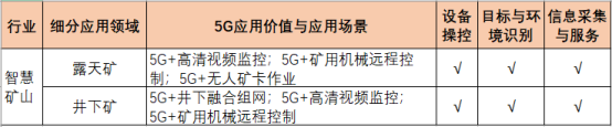 5g/4g工業路由網關