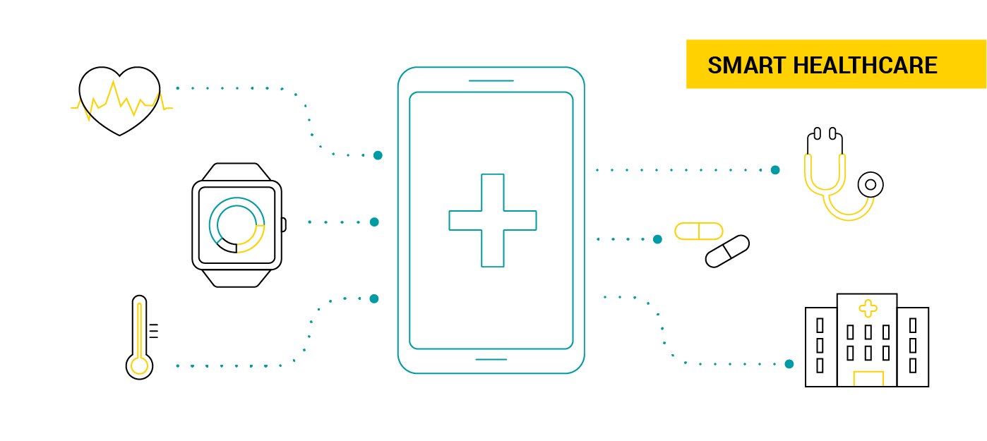 5g/4g工業路由網關 什么是物聯網架構?