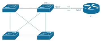 5g/4g工業路由網關 所有 VLAN 都在一個 interface-02 上