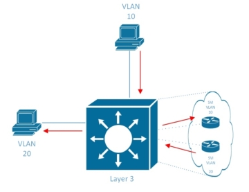 5g/4g工業路由網關 交通路徑(選項3)-06