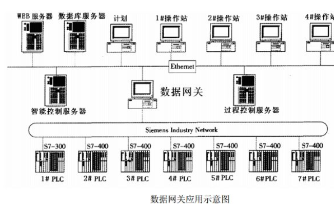5g/4g工業(yè)路由網(wǎng)關(guān)