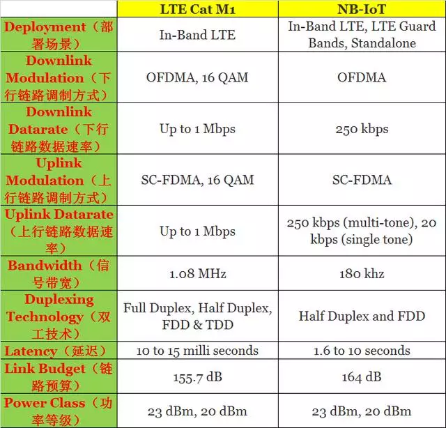 5g/4g工業路由網關