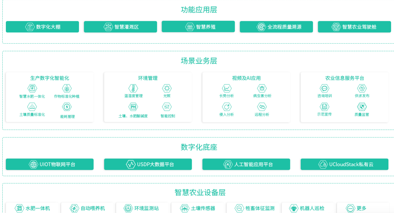 5g/4g工業路由網關 5g/4g工業路由網關