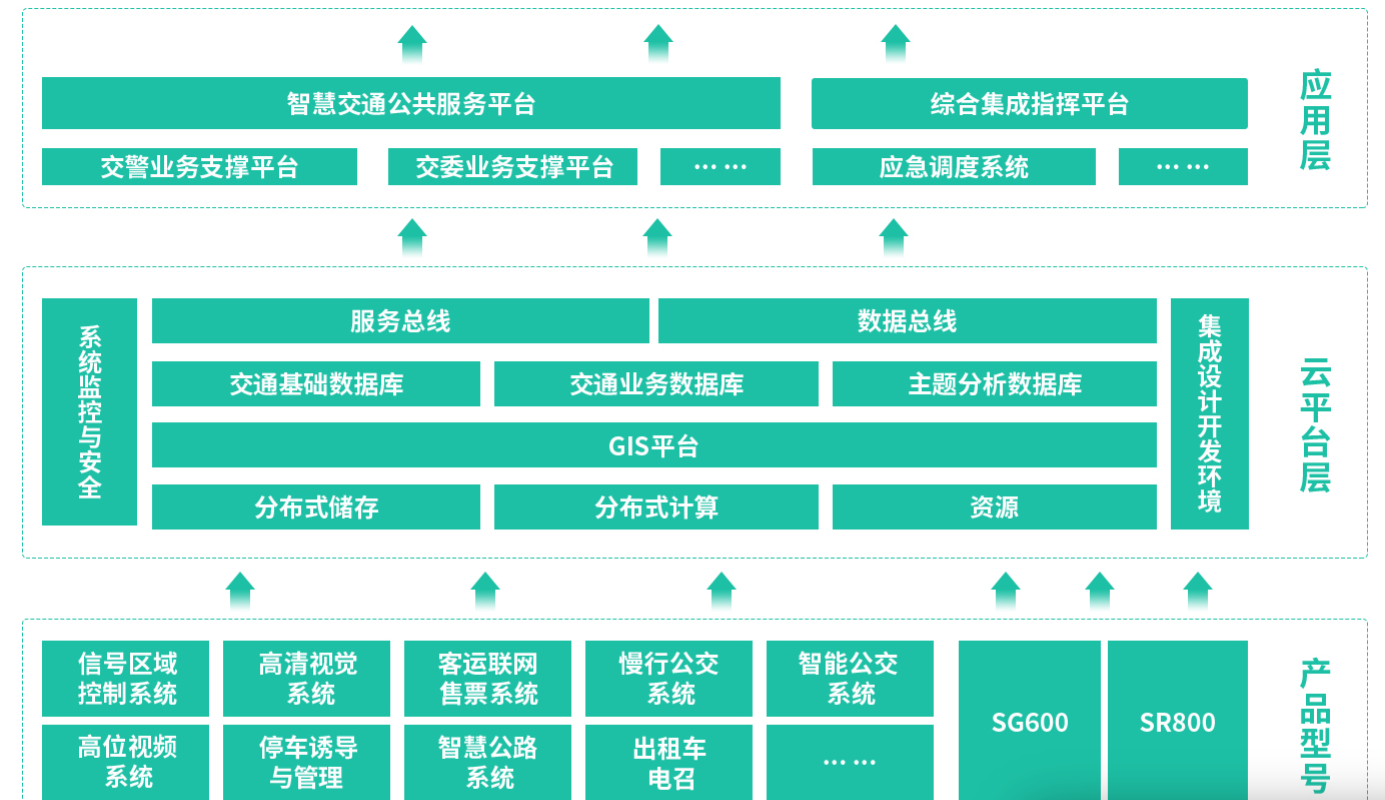 5g/4g工業路由網關 5g/4g工業路由網關