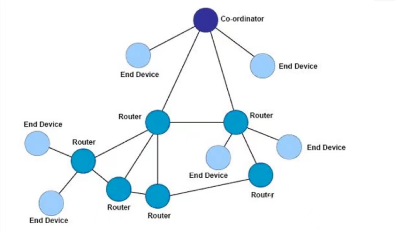 5g/4g工業路由網關