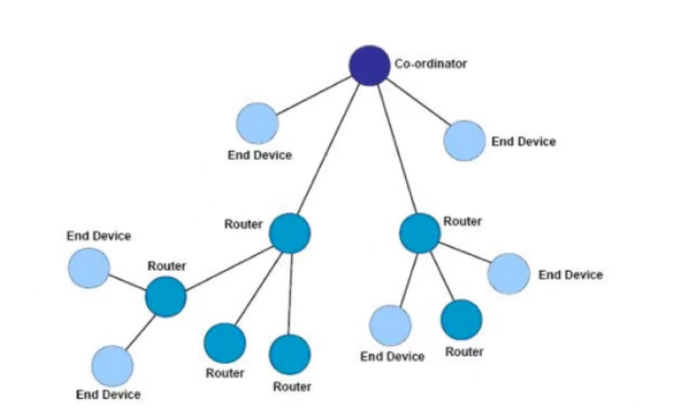 5g/4g工業路由網關