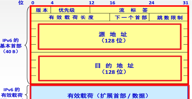 5g/4g工業路由網關 5g/4g工業路由網關
