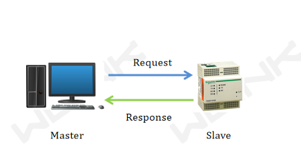 5g/4g工業路由網關 5g/4g工業路由網關
