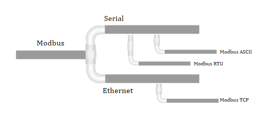 5g/4g工業路由網關 5g/4g工業路由網關