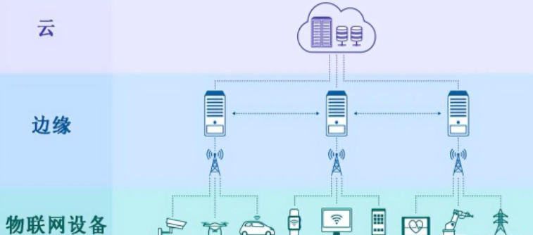 5g/4g工業路由網關