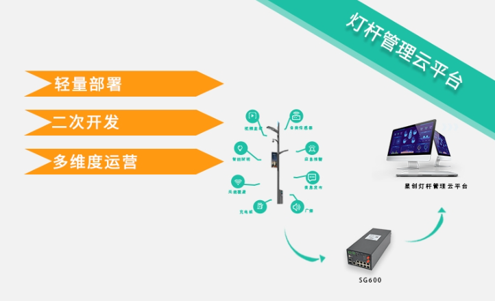 5g/4g工業(yè)路由網(wǎng)關(guān)