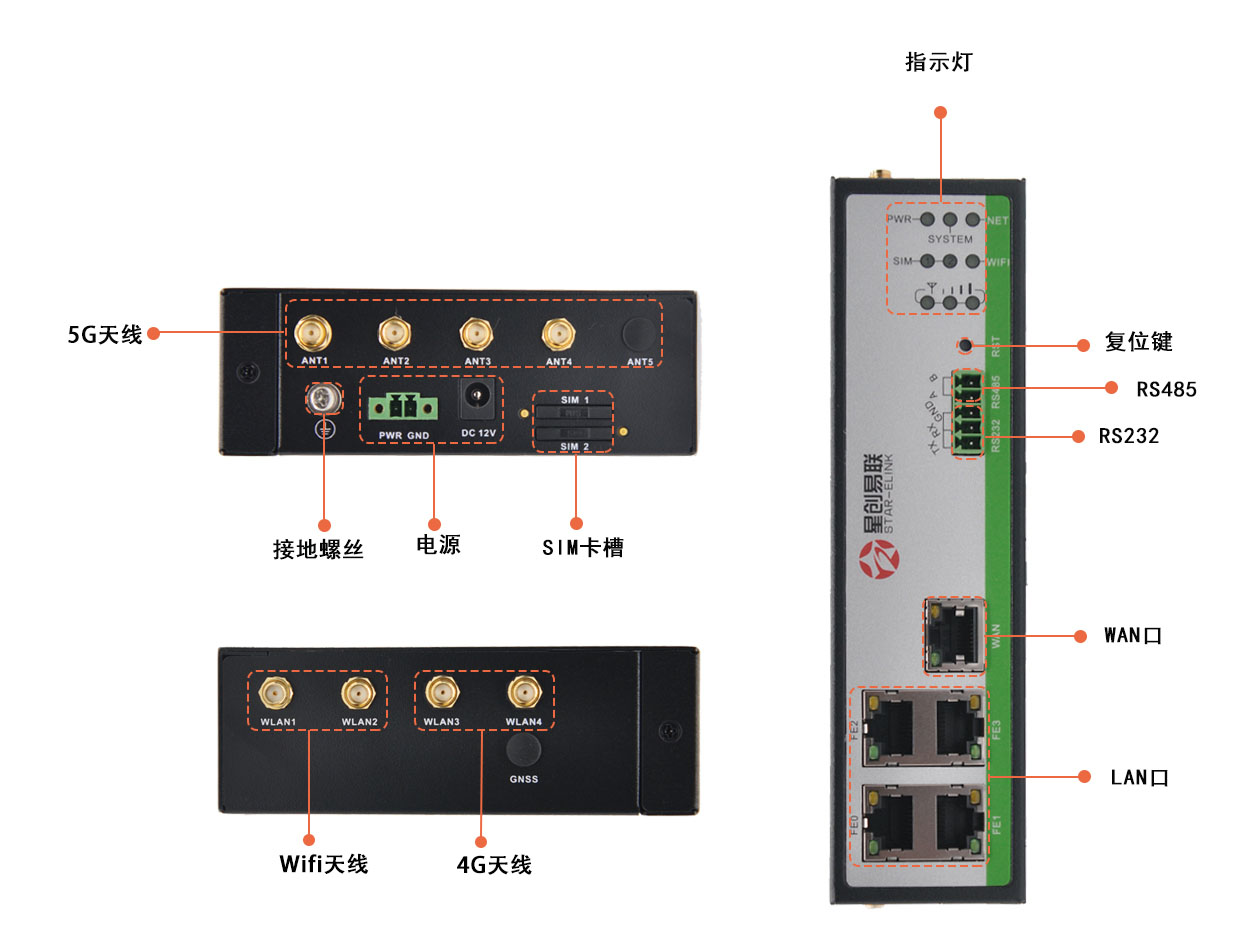 5g/4g工業路由網關 5g/4g工業路由網關