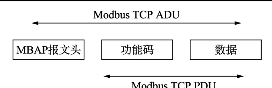 5g/4g工業路由網關 5g/4g工業路由網關