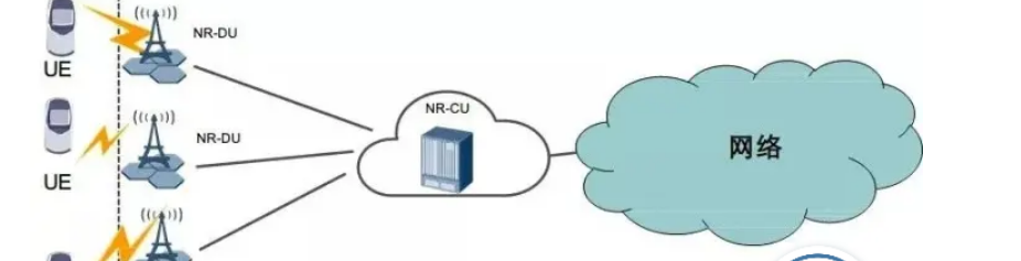 5g/4g工業路由網關 5g/4g工業路由網關