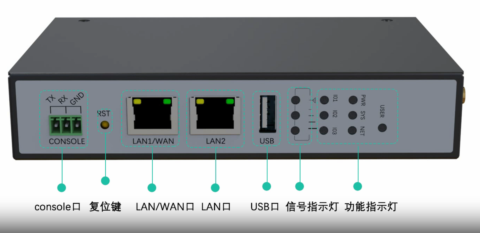 5g/4g工業路由網關