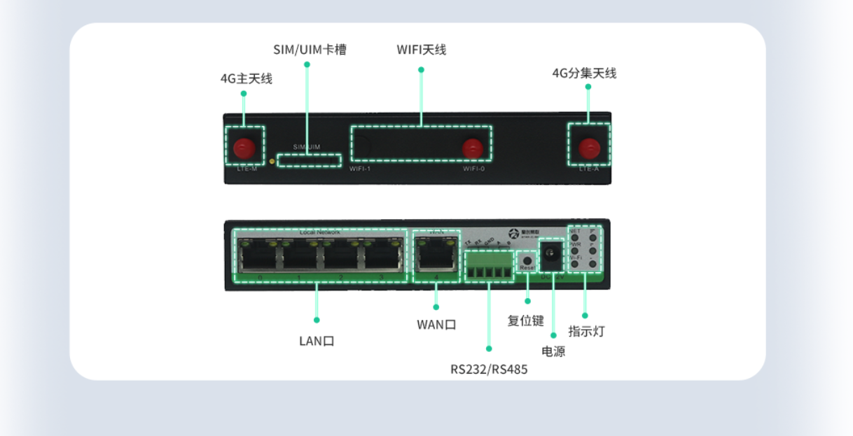 5g/4g工業路由網關 5g/4g工業路由網關