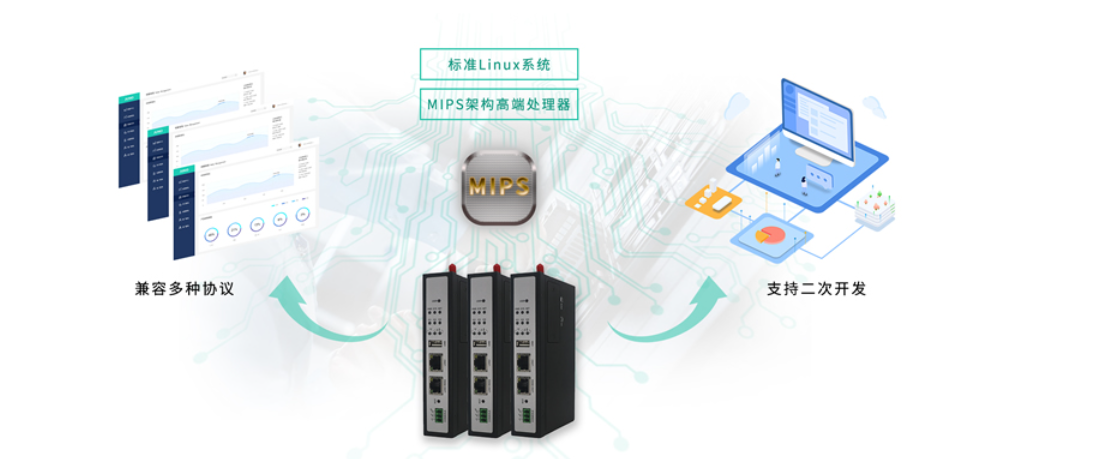 5g/4g工業路由網關