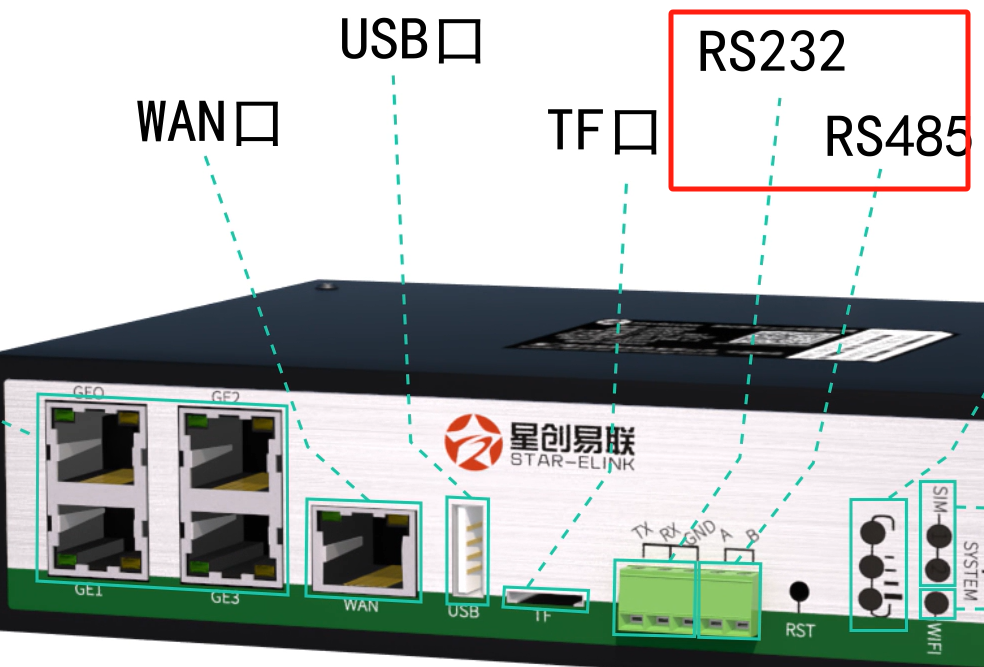 5g/4g工業路由網關 5g/4g工業路由網關