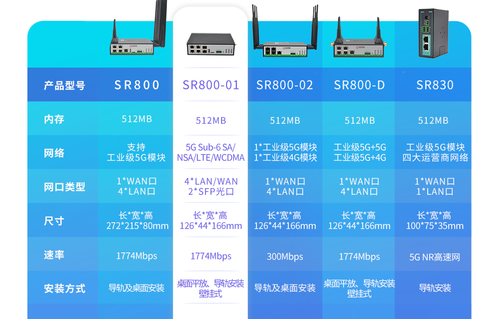 5g/4g工業路由網關