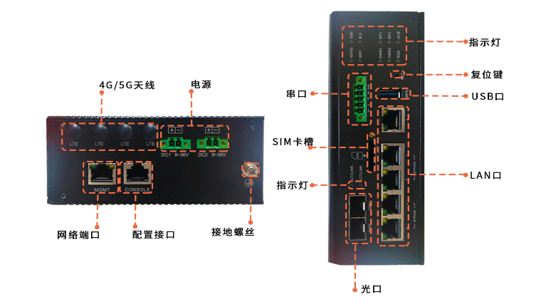 5g/4g工業路由網關