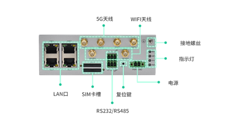 5g/4g工業路由網關 5g/4g工業路由網關
