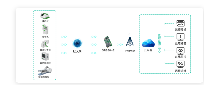 5g/4g工業路由網關 5g/4g工業路由網關