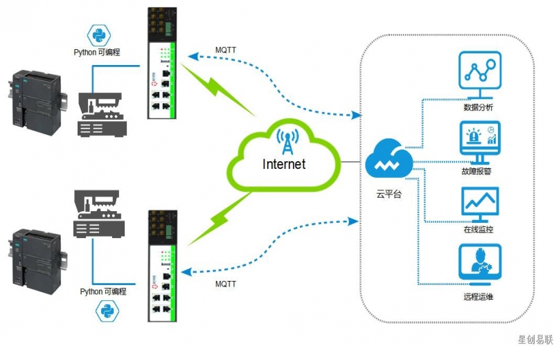 工業數控機床無線監控系統