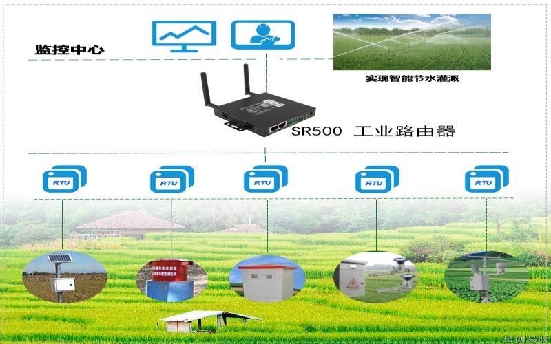 智能節水灌溉監控系統