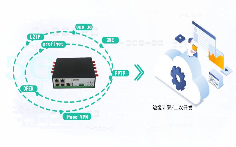 5G工業路由器實現遠程PLC數據采集