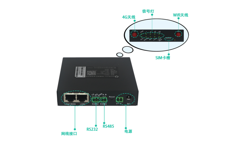 智能網關SG500的工業能源監控解決方案