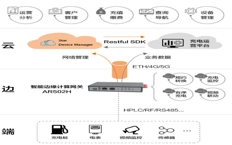 智慧充電樁物聯網解決方案