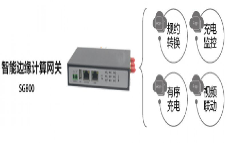 星創易聯SG800邊緣計算網關有哪些功能？