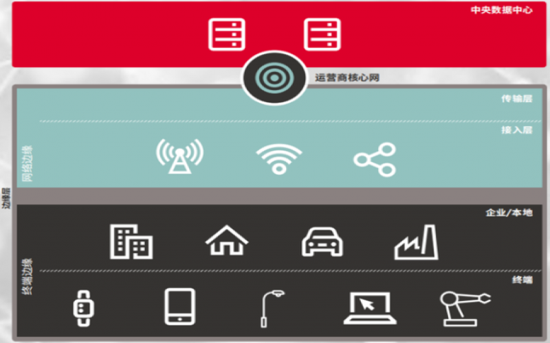 邊緣計算網關有哪些功能優勢？