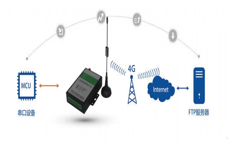 4G網關和全網通4G DTU的區別