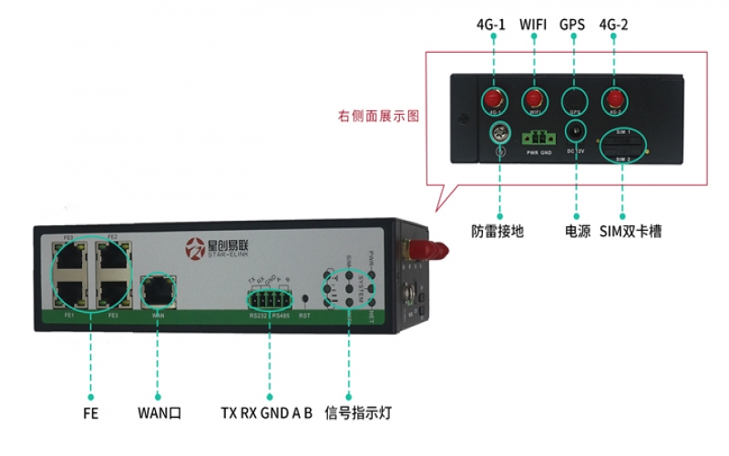 工業級4g無線路由器廠家