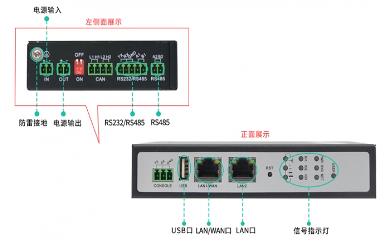什么是RS232、RS485接口？