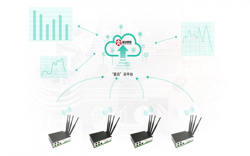 2022工業路由器：采集土壤溫度、土壤濕度、土壤pH值、空氣濕度、
