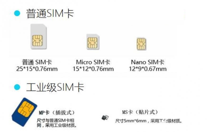4G/5G路由器如何正確選擇物聯網卡？