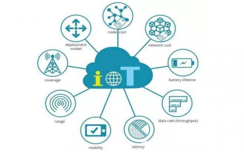 NB-IoT技術的PLC遠程無線采集