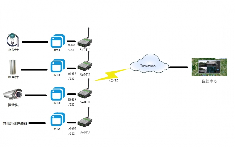 dtu柜是什么里面都有什么？dtu柜主要實現功能