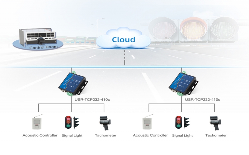 交通信號通信——智慧交通