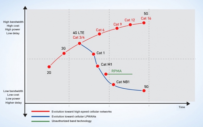 物聯(lián)網(wǎng)的發(fā)展現(xiàn)狀是怎么樣的？