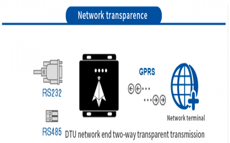 4G DTU 應(yīng)用和 4G DTU 組網(wǎng)功能