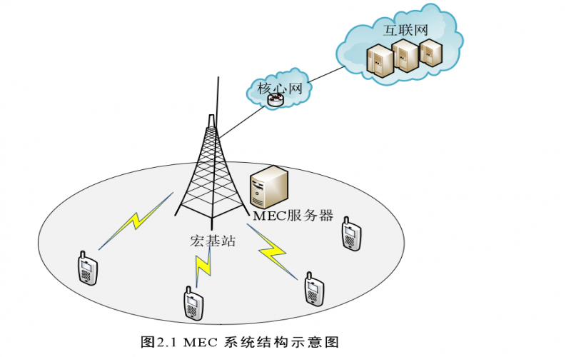 具有邊緣計算的物聯(lián)網網關有哪些類型和特點？