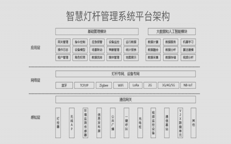 智慧燈桿解決方案：商業(yè)步行街智慧燈桿系統(tǒng)方案