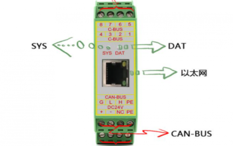 modbus 轉can要注意什么？