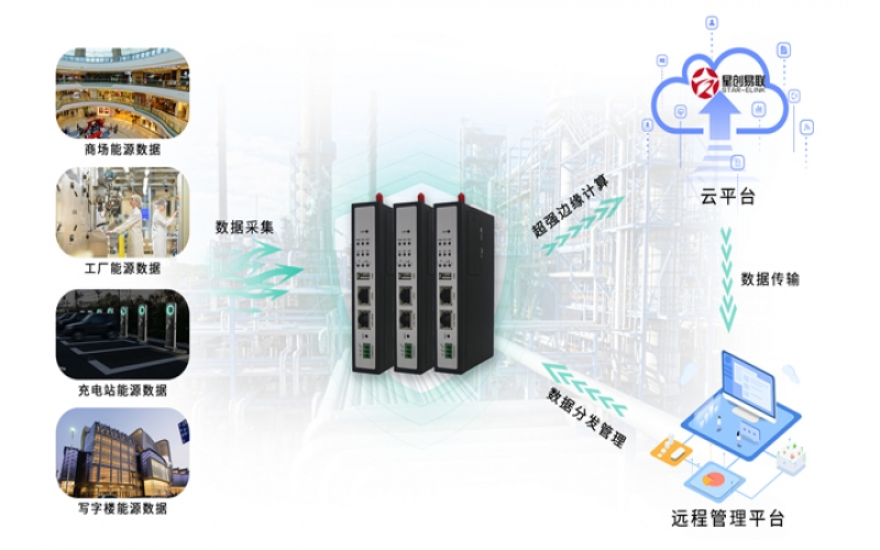 工業邊緣計算網關_智能物聯網SG800網關