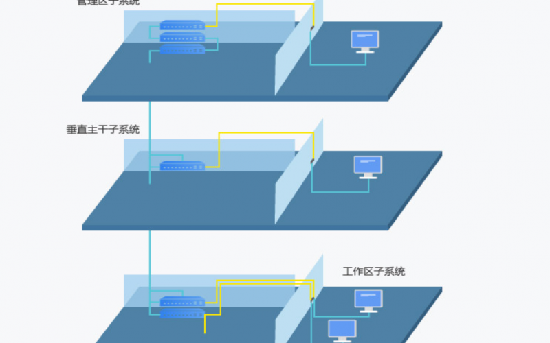 機房綜合布線方案及未來發(fā)展趨勢