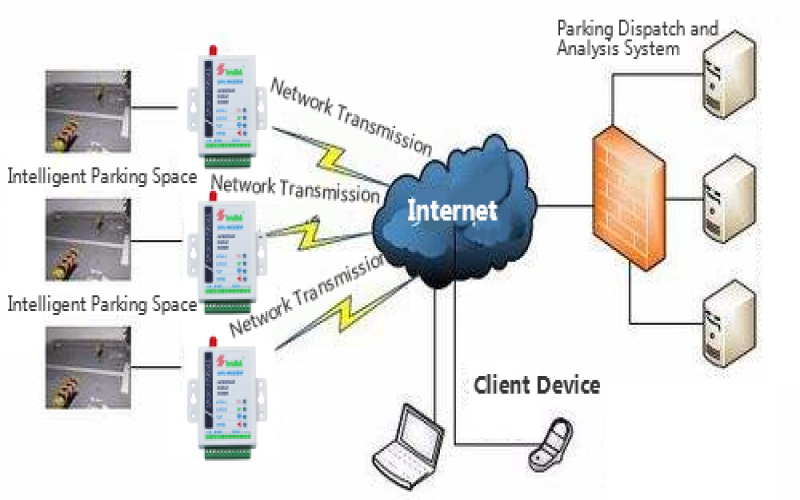 物聯網的未來：2022 年的 6 種物聯網趨勢預測