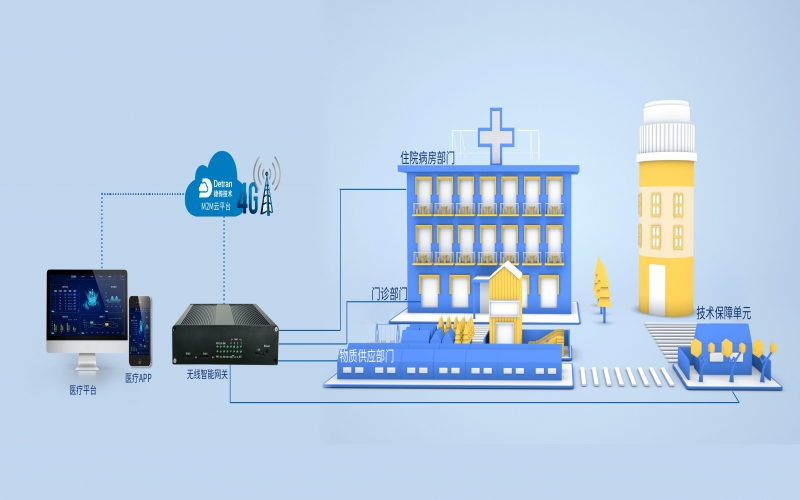 智慧醫(yī)療之醫(yī)院方艙解決方案